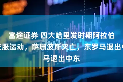 富途证券 四大哈里发时期阿拉伯的征服运动，萨珊波斯灭亡，东罗马退出中东